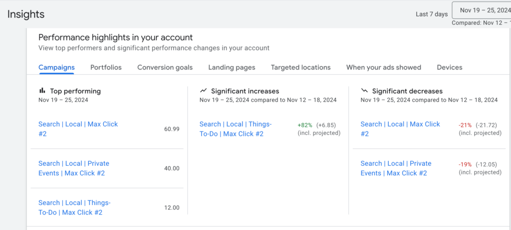 Analyze Cost Metrics for Ad Campaign Success